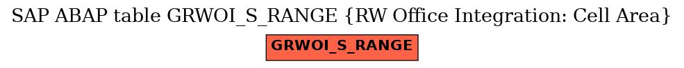 E-R Diagram for table GRWOI_S_RANGE (RW Office Integration: Cell Area)