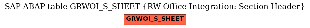 E-R Diagram for table GRWOI_S_SHEET (RW Office Integration: Section Header)