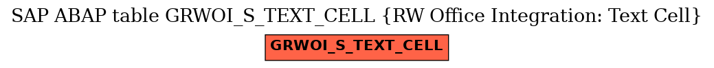 E-R Diagram for table GRWOI_S_TEXT_CELL (RW Office Integration: Text Cell)