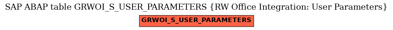 E-R Diagram for table GRWOI_S_USER_PARAMETERS (RW Office Integration: User Parameters)