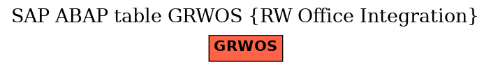 E-R Diagram for table GRWOS (RW Office Integration)