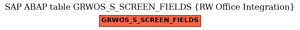 E-R Diagram for table GRWOS_S_SCREEN_FIELDS (RW Office Integration)