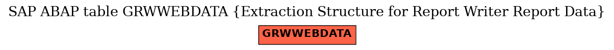 E-R Diagram for table GRWWEBDATA (Extraction Structure for Report Writer Report Data)