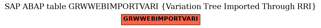 E-R Diagram for table GRWWEBIMPORTVARI (Variation Tree Imported Through RRI)