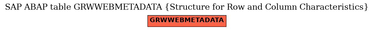 E-R Diagram for table GRWWEBMETADATA (Structure for Row and Column Characteristics)