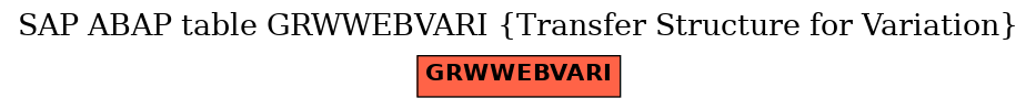 E-R Diagram for table GRWWEBVARI (Transfer Structure for Variation)