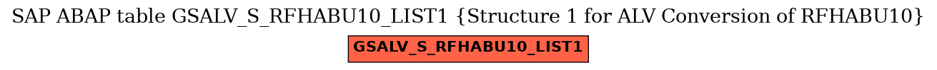 E-R Diagram for table GSALV_S_RFHABU10_LIST1 (Structure 1 for ALV Conversion of RFHABU10)