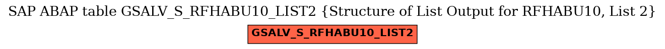 E-R Diagram for table GSALV_S_RFHABU10_LIST2 (Structure of List Output for RFHABU10, List 2)