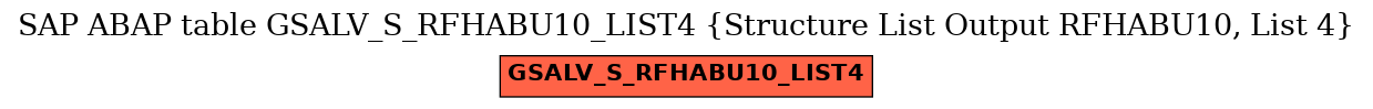 E-R Diagram for table GSALV_S_RFHABU10_LIST4 (Structure List Output RFHABU10, List 4)