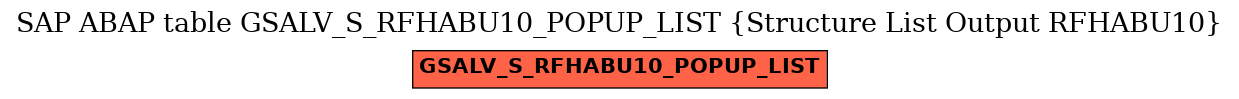 E-R Diagram for table GSALV_S_RFHABU10_POPUP_LIST (Structure List Output RFHABU10)