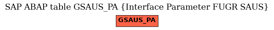 E-R Diagram for table GSAUS_PA (Interface Parameter FUGR SAUS)