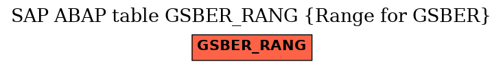 E-R Diagram for table GSBER_RANG (Range for GSBER)