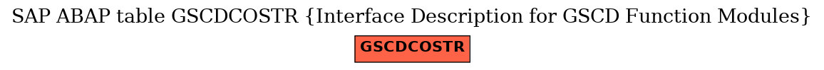 E-R Diagram for table GSCDCOSTR (Interface Description for GSCD Function Modules)