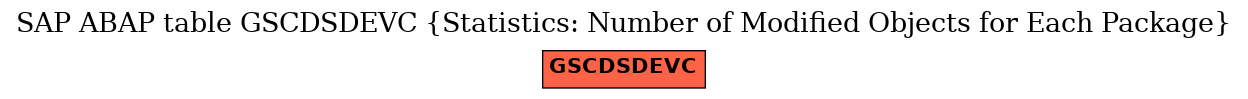 E-R Diagram for table GSCDSDEVC (Statistics: Number of Modified Objects for Each Package)