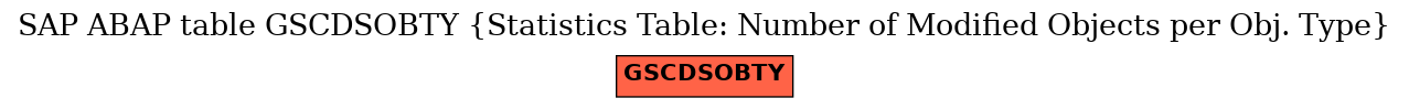 E-R Diagram for table GSCDSOBTY (Statistics Table: Number of Modified Objects per Obj. Type)