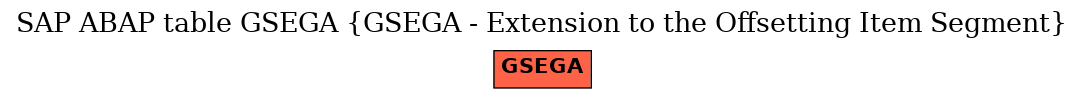 E-R Diagram for table GSEGA (GSEGA - Extension to the Offsetting Item Segment)