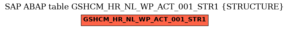 E-R Diagram for table GSHCM_HR_NL_WP_ACT_001_STR1 (STRUCTURE)