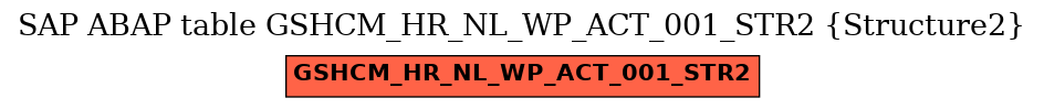 E-R Diagram for table GSHCM_HR_NL_WP_ACT_001_STR2 (Structure2)