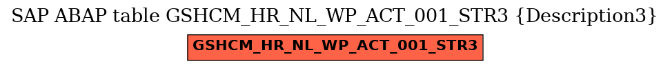 E-R Diagram for table GSHCM_HR_NL_WP_ACT_001_STR3 (Description3)