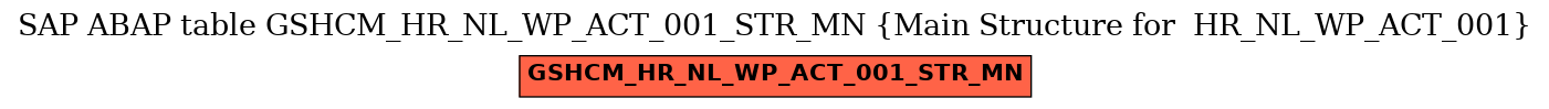 E-R Diagram for table GSHCM_HR_NL_WP_ACT_001_STR_MN (Main Structure for  HR_NL_WP_ACT_001)