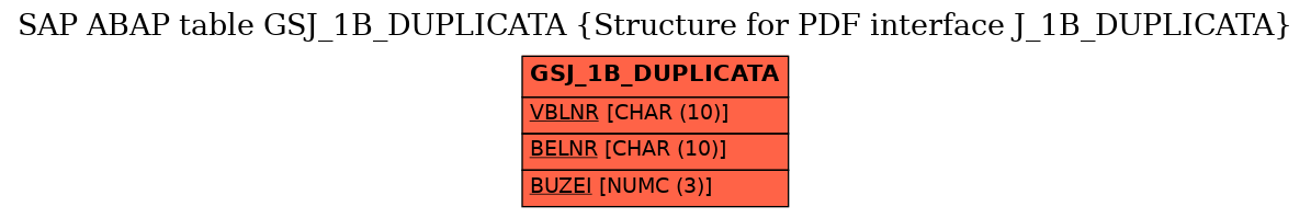 E-R Diagram for table GSJ_1B_DUPLICATA (Structure for PDF interface J_1B_DUPLICATA)