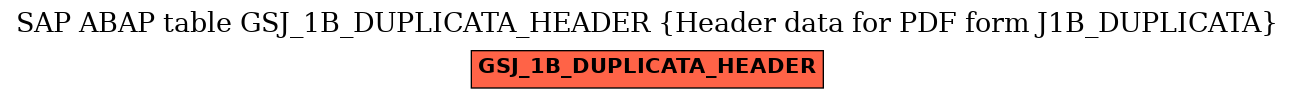 E-R Diagram for table GSJ_1B_DUPLICATA_HEADER (Header data for PDF form J1B_DUPLICATA)