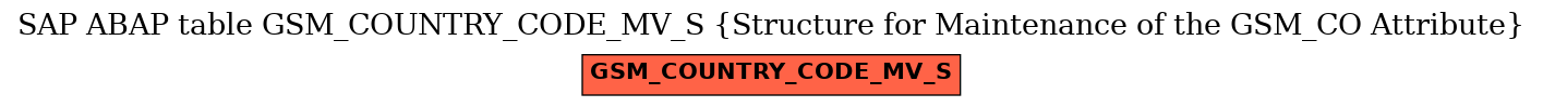 E-R Diagram for table GSM_COUNTRY_CODE_MV_S (Structure for Maintenance of the GSM_CO Attribute)