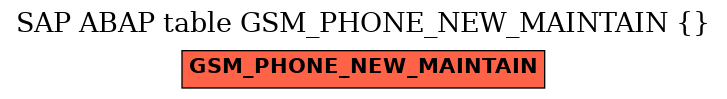 E-R Diagram for table GSM_PHONE_NEW_MAINTAIN ()