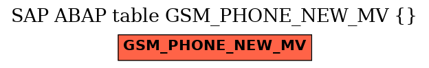 E-R Diagram for table GSM_PHONE_NEW_MV ()