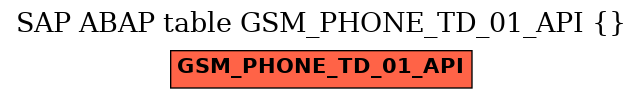 E-R Diagram for table GSM_PHONE_TD_01_API ()