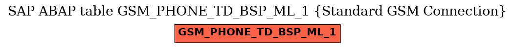 E-R Diagram for table GSM_PHONE_TD_BSP_ML_1 (Standard GSM Connection)