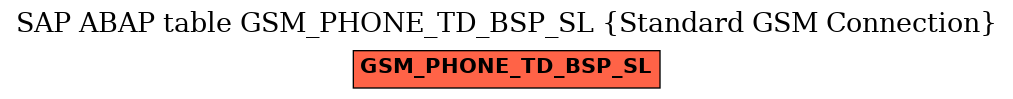 E-R Diagram for table GSM_PHONE_TD_BSP_SL (Standard GSM Connection)