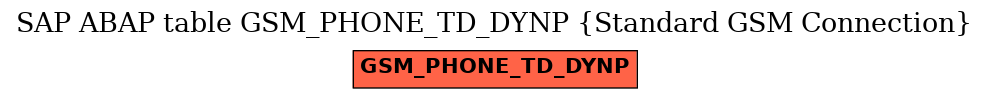 E-R Diagram for table GSM_PHONE_TD_DYNP (Standard GSM Connection)