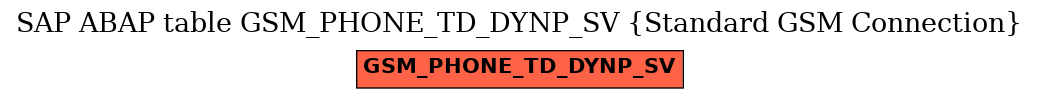 E-R Diagram for table GSM_PHONE_TD_DYNP_SV (Standard GSM Connection)