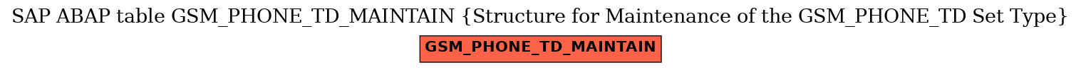 E-R Diagram for table GSM_PHONE_TD_MAINTAIN (Structure for Maintenance of the GSM_PHONE_TD Set Type)