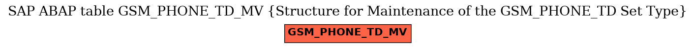 E-R Diagram for table GSM_PHONE_TD_MV (Structure for Maintenance of the GSM_PHONE_TD Set Type)