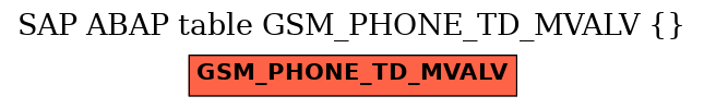 E-R Diagram for table GSM_PHONE_TD_MVALV ()