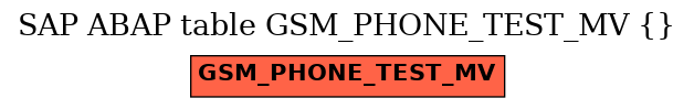 E-R Diagram for table GSM_PHONE_TEST_MV ()