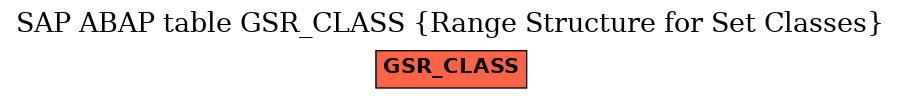 E-R Diagram for table GSR_CLASS (Range Structure for Set Classes)