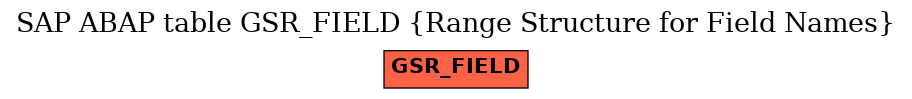 E-R Diagram for table GSR_FIELD (Range Structure for Field Names)