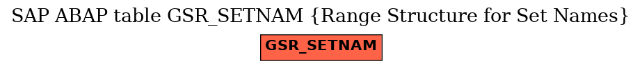 E-R Diagram for table GSR_SETNAM (Range Structure for Set Names)