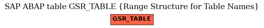 E-R Diagram for table GSR_TABLE (Range Structure for Table Names)