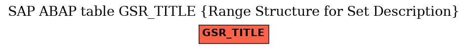 E-R Diagram for table GSR_TITLE (Range Structure for Set Description)