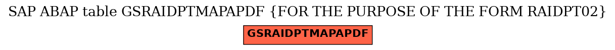 E-R Diagram for table GSRAIDPTMAPAPDF (FOR THE PURPOSE OF THE FORM RAIDPT02)