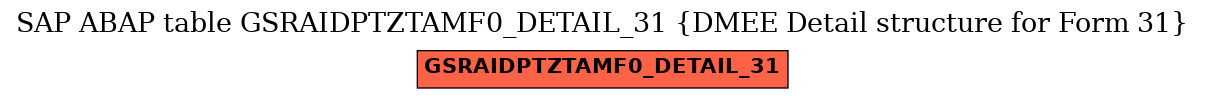 E-R Diagram for table GSRAIDPTZTAMF0_DETAIL_31 (DMEE Detail structure for Form 31)