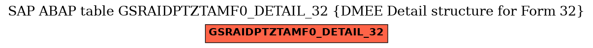 E-R Diagram for table GSRAIDPTZTAMF0_DETAIL_32 (DMEE Detail structure for Form 32)