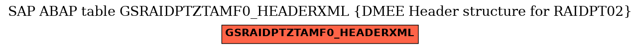 E-R Diagram for table GSRAIDPTZTAMF0_HEADERXML (DMEE Header structure for RAIDPT02)