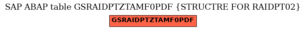 E-R Diagram for table GSRAIDPTZTAMF0PDF (STRUCTRE FOR RAIDPT02)