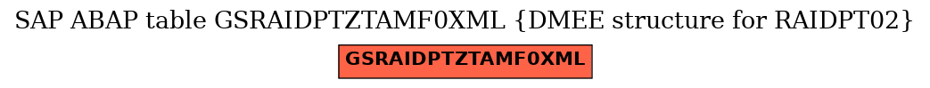 E-R Diagram for table GSRAIDPTZTAMF0XML (DMEE structure for RAIDPT02)