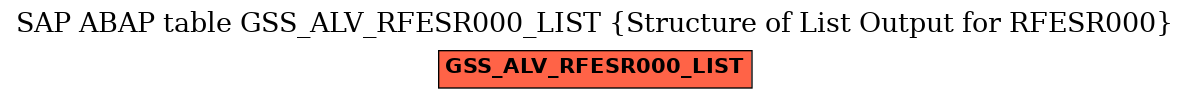 E-R Diagram for table GSS_ALV_RFESR000_LIST (Structure of List Output for RFESR000)